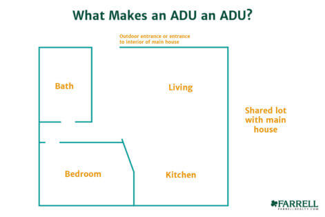 Build an ADU in Portland