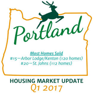 Portland Housing Market Update, Q1
